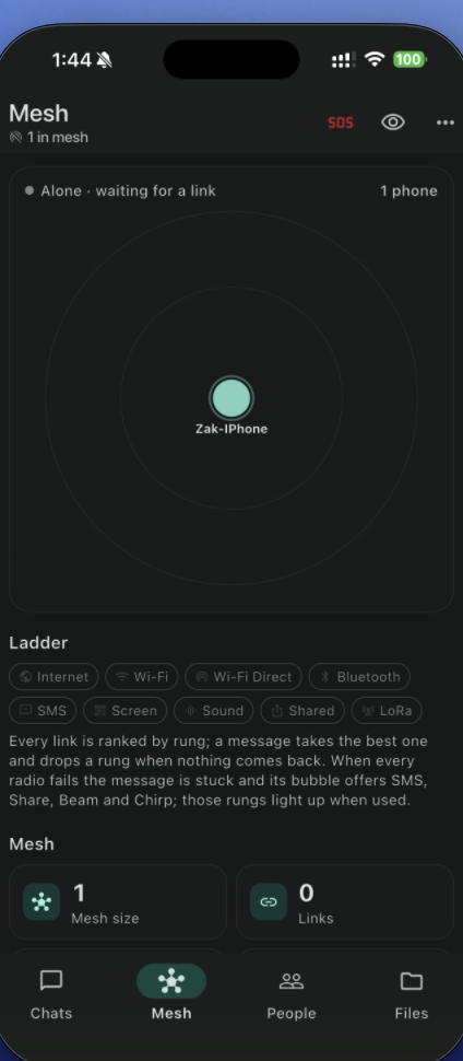 Yapmesh on an iPhone 17 Pro Max: the Mesh tab reading Alone, waiting for a link, one phone, with the ladder of links and the mesh counters.